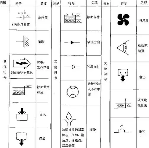 金属切削机床操作指示形象化符号(续6-5)