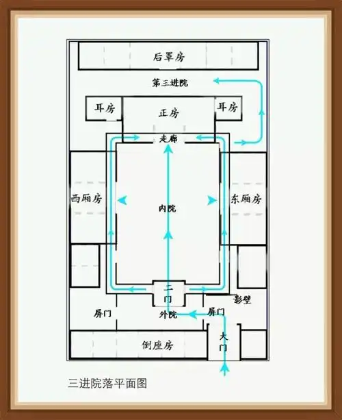 历久弥新的四合院,大宅院文化亘古不变