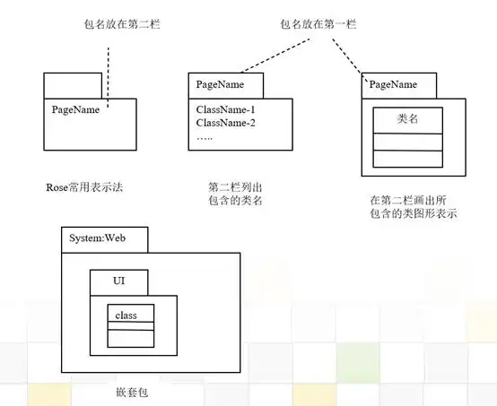 uml包图详细介绍