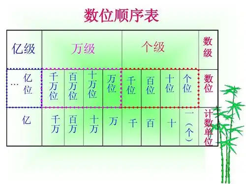 数位顺序表ppt