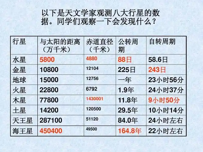 小学科学 太阳系ppt