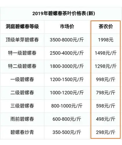 洞庭西山茶农告诉你碧螺春价格的秘密
