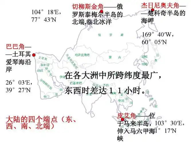 104°18′e, 77°43′n 切柳斯金角——俄 罗斯泰梅尔半岛的