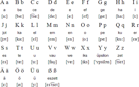 笔记最后四个字母被正式视为德文字母的单独字母.