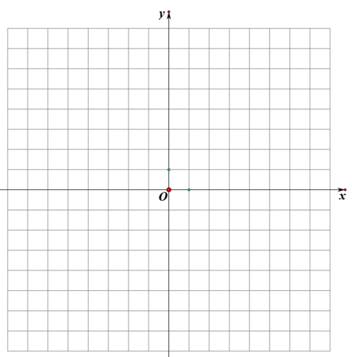 直角坐标系网格图