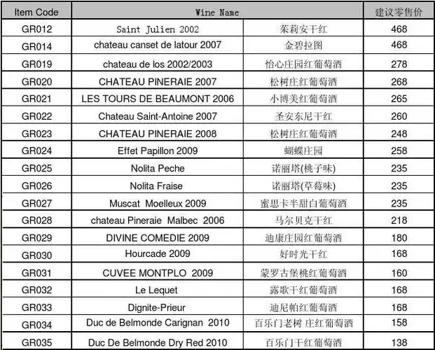 红酒报价单