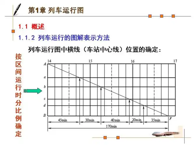 列车运行图.ppt
