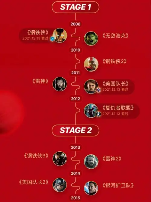 这几天狂补了几个漫威系列虽没有按漫威顺序观看电影倒是懂得了点大概