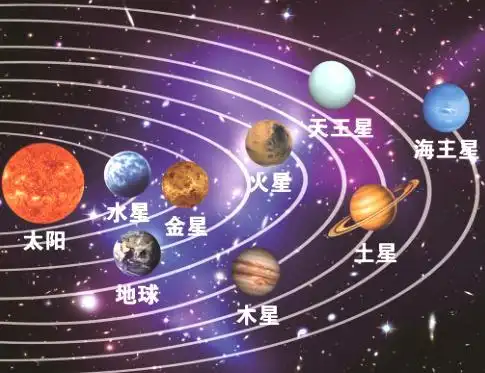 小精灵幼儿科学—太阳系中,共有几大行星及它们的组成都有哪些?