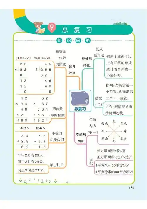 数学老师精心整理三年级下册数学思维导图(人教版)