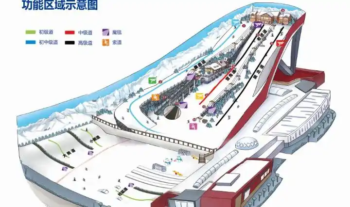 哈尔滨融创雪世界