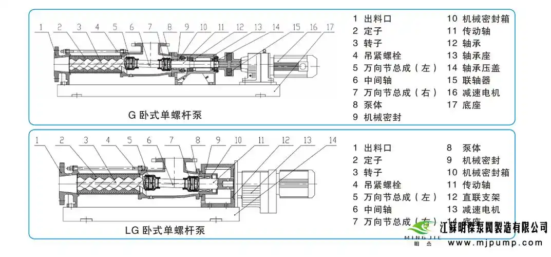 西派克螺杆泵配件有哪些?seepex螺杆泵通用配件价格_明杰泵阀
