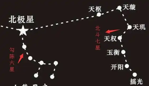 勾陈六星简示图