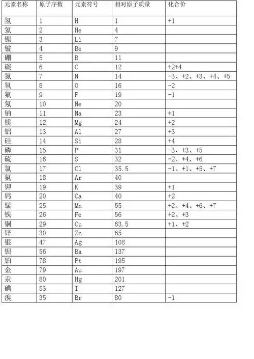 初中常见原子团