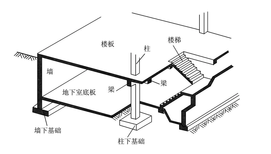 建筑结构体系及选型_word文档在线阅读与下载_免费文档