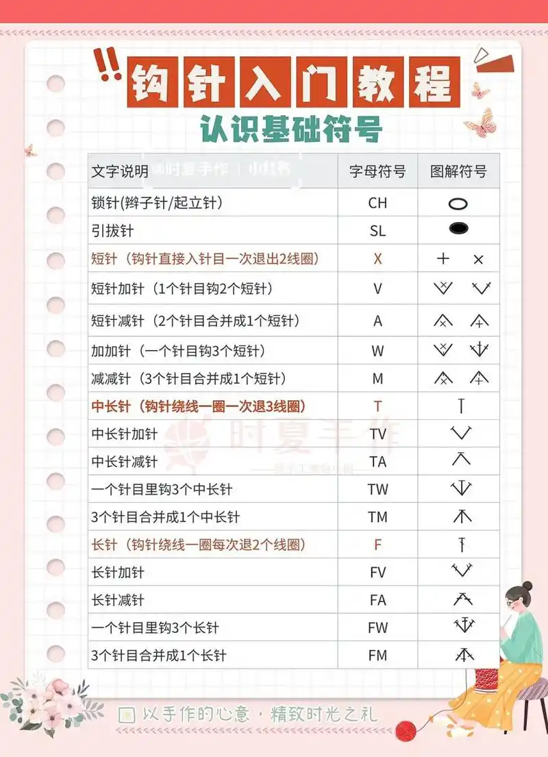 ①干货丨新手入门钩针必看图解符号对照表 哈喽,准备入手钩织的小伙伴