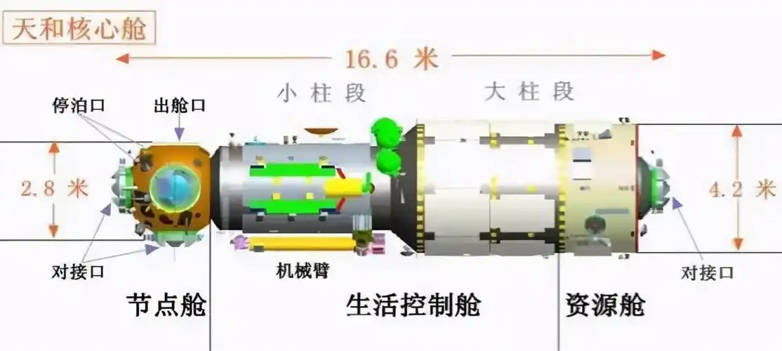 神舟十二号飞船首次实现快速对接,因为它换了天舟飞船的"大脑"