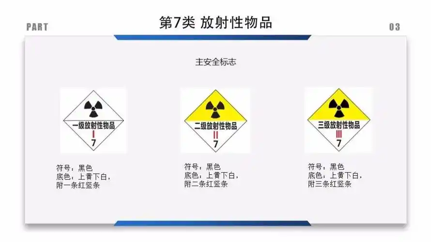 放射性物质警示标识,放射性药品的专用标识,放射性危险品标志500万