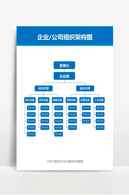 企业公司组织架构图(行政人事管理)17