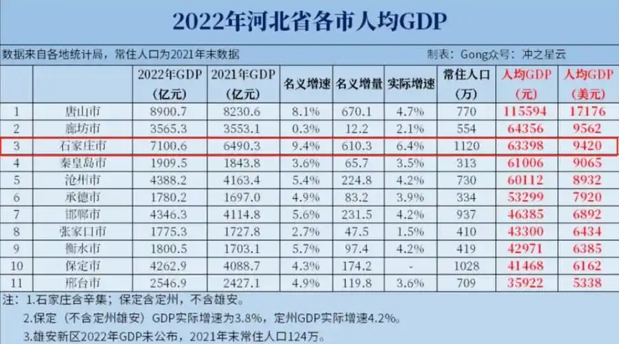 石家庄,为什么要跟"一碗面"较劲?