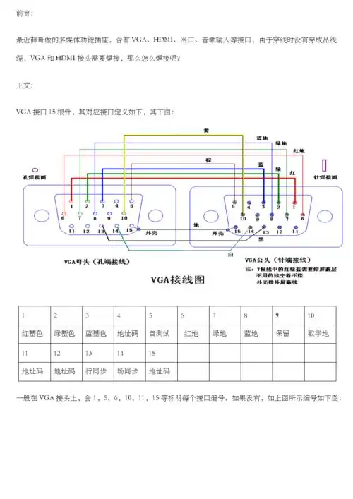 vga连接线接口定义和引线焊接教程.doc 6页
