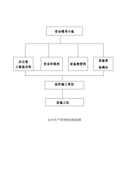 高速公路工程项目安全生产保证体系[精品].doc 43页