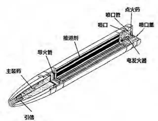 从仿照苏联蓝本到独立设计 中国海军舰载火箭炮发展简史|舰炮|导弹|陆