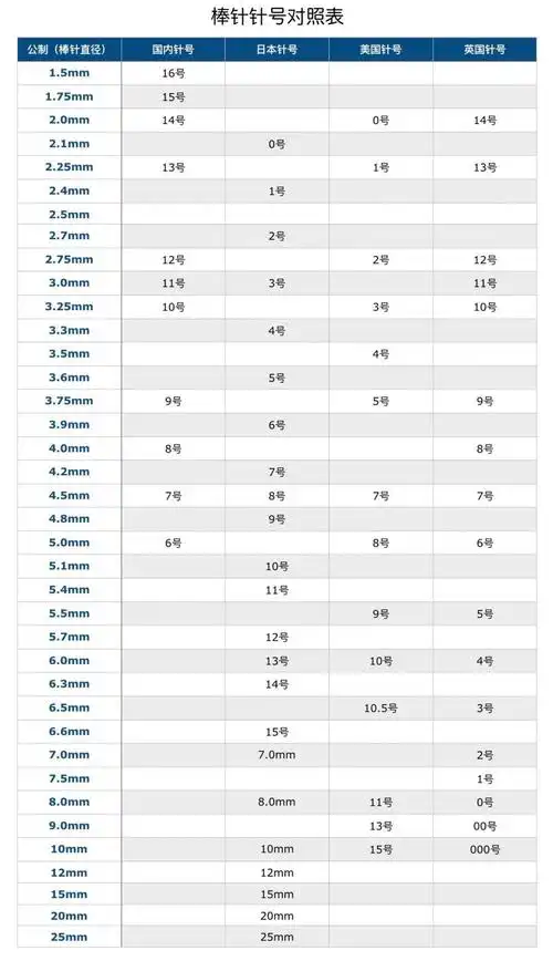 钩针型号