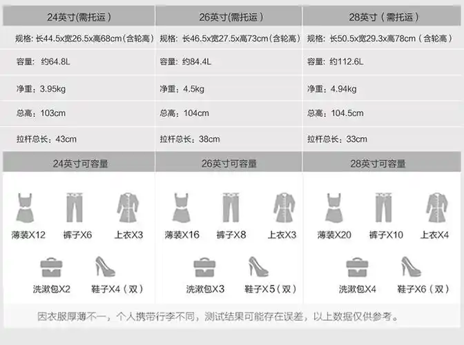 更多参数>>适用场景:旅行箱包硬度:硬箱轮子种类:飞机轮闭合方式:拉链