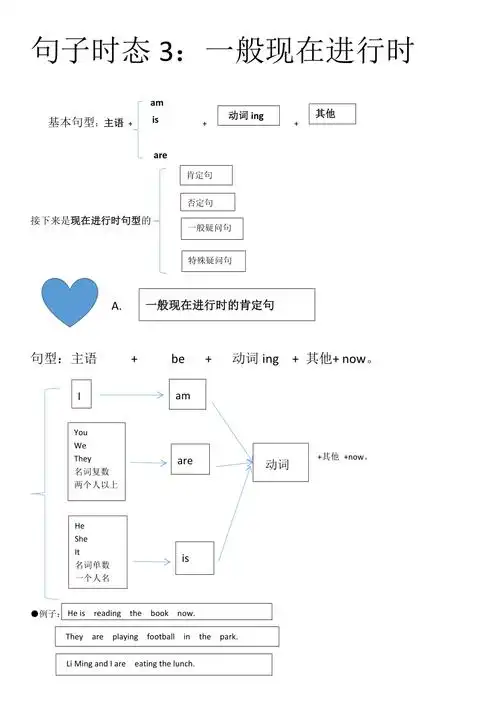 句型3;现在进行时_第1页