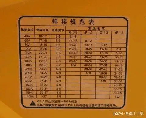 二保焊机焊接电流不宜超出一定的调节范围,才能保证焊接过程稳定