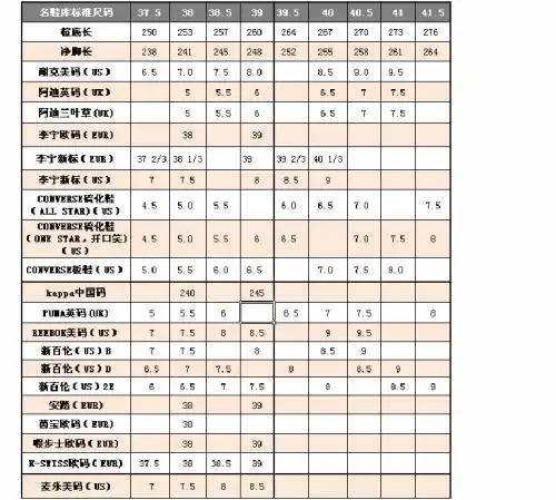 美国的9.5码是我们的多少码?