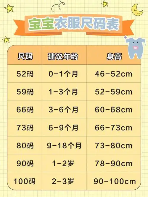 给自家宝宝买衣服给闺蜜家宝宝送衣服不知道尺码怎么办71赶紧参考