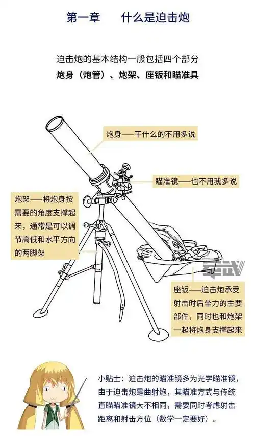 柱子,团长让你敞开了打!解放军主力迫击炮全解析