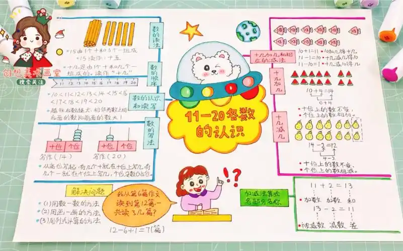 一年级数学上册六单元11-20各数的认识思维导图手抄报,小学生数学小报