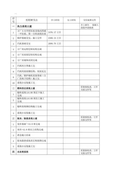 项目里程碑进度计划