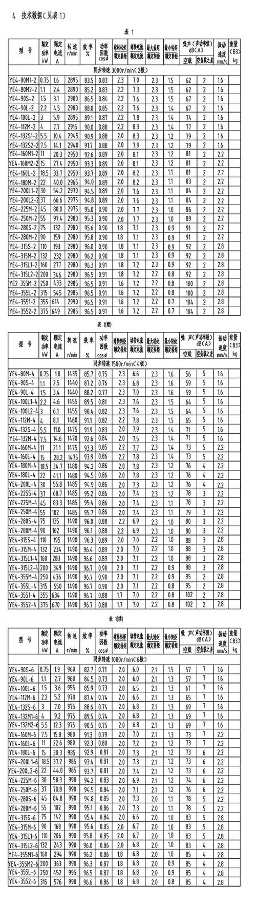 ye4-355l-4-315kw 1490rpm 50hz ip55新一代超超高效率电机厂家