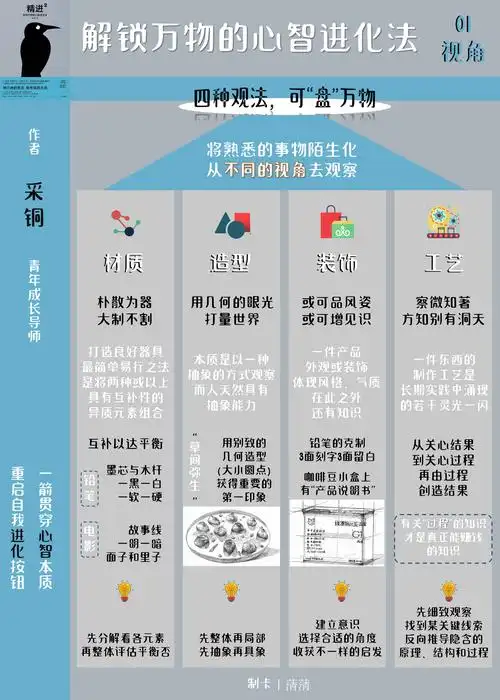 蔳蔳| 图卡02:精进2(0608)