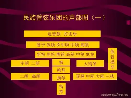 民乐知识认识民族器乐