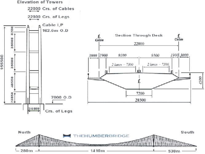 大桥结构示意图
