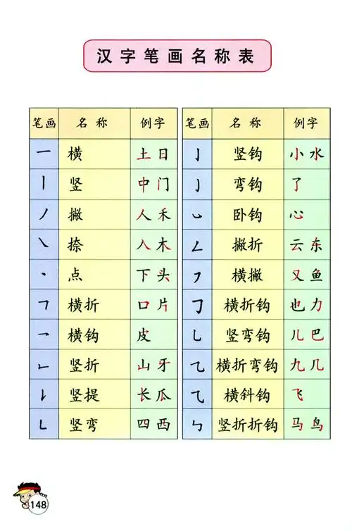 人教版小学一年级语文上册——汉字笔画名称表