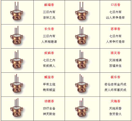 自己家烧香怎么看香火图片(烧香看吉凶图解)