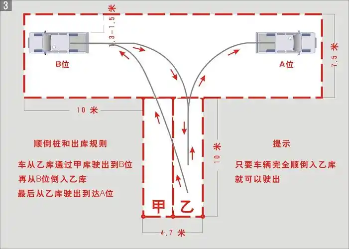 驾校考试规则及事项 皮卡倒桩详细图解