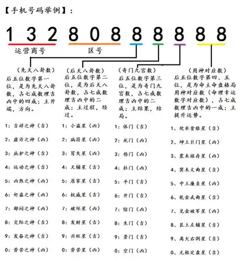 姜群:手机号码吉凶玄机,如何挑选吉祥旺运的手机号码.