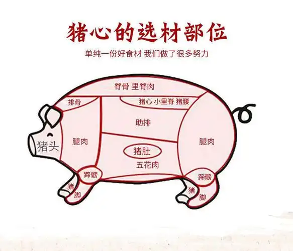 新鲜猪心整猪心生猪心脏农村散养土猪心猪肉批发8只黑土猪猪心新鲜度