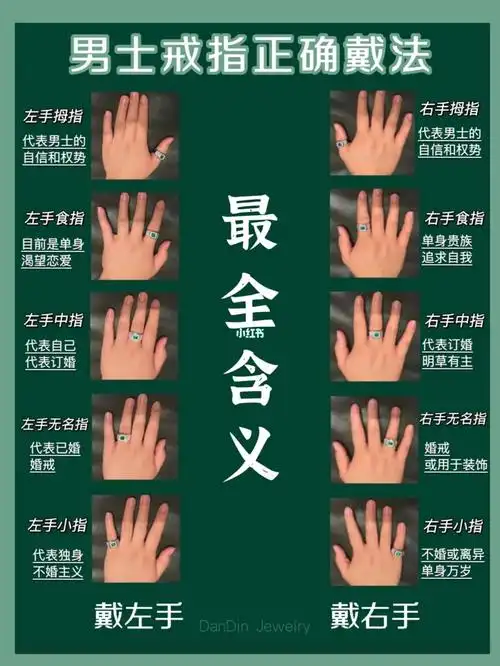 每天一个珠宝小知识:男士戒指正确戴法含义