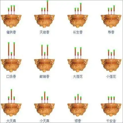 上几支香各代表什么意思?