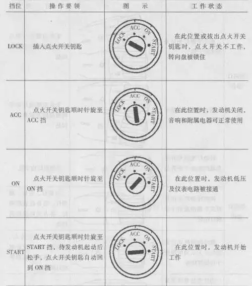 汽车点火开关图解,2种常见点火开关的档位功能介绍插图1