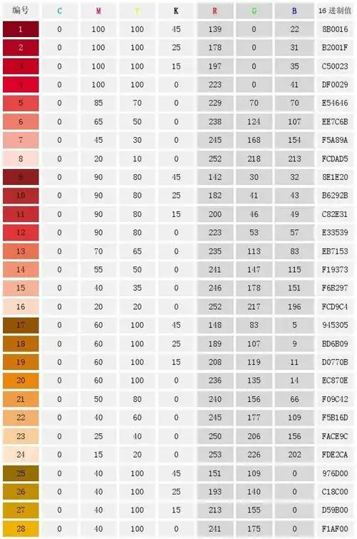 excel配色 玫瑰金颜色cmyk 金色cmyk 红色配色 渐变数值cmyk 配色