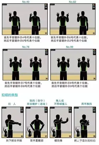 关于篮球裁判员的手势
